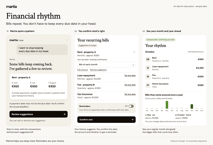 Financial rhythm — concept sketch